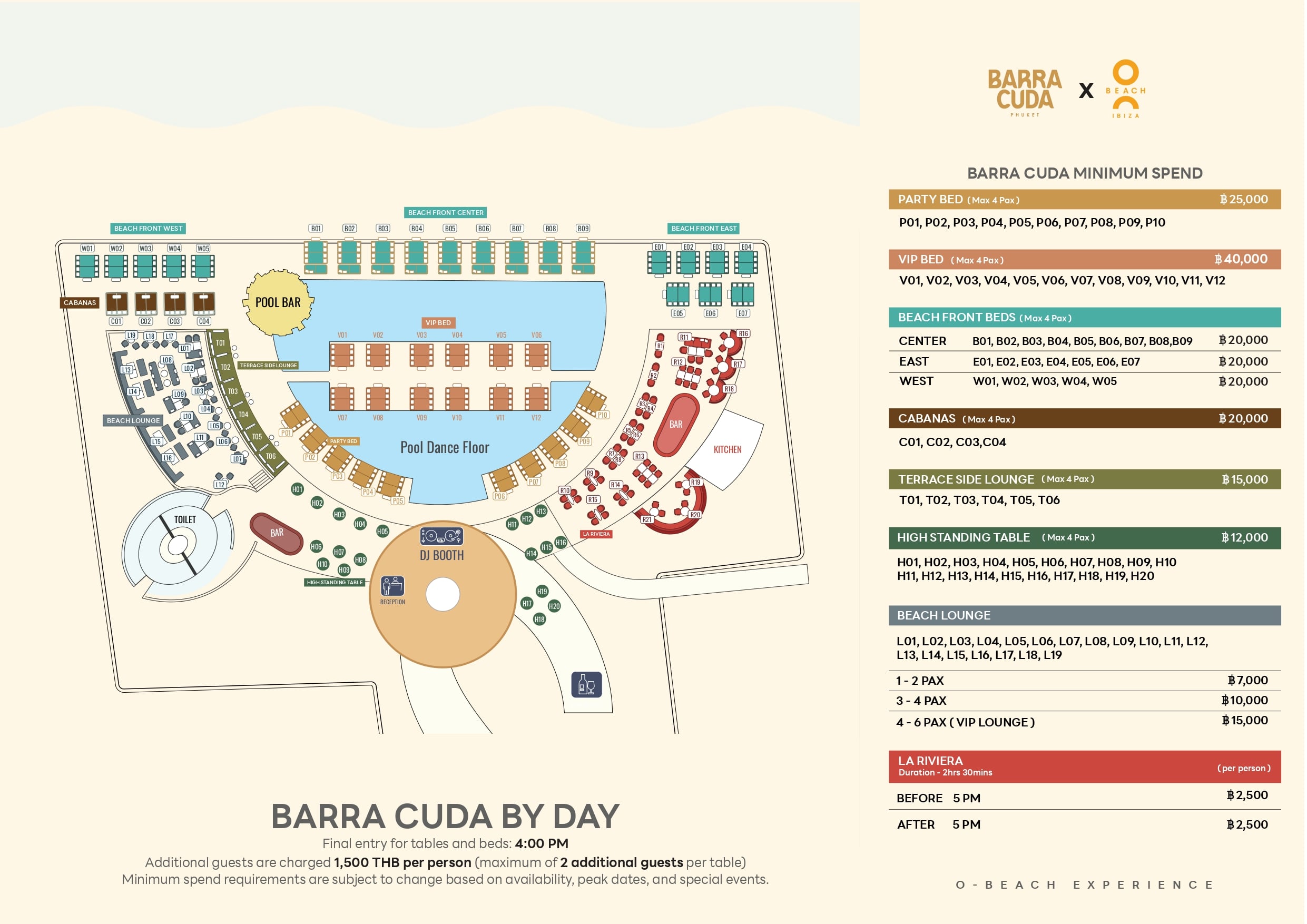O Beach Experience map